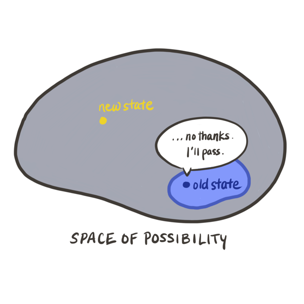 lazy-possibility