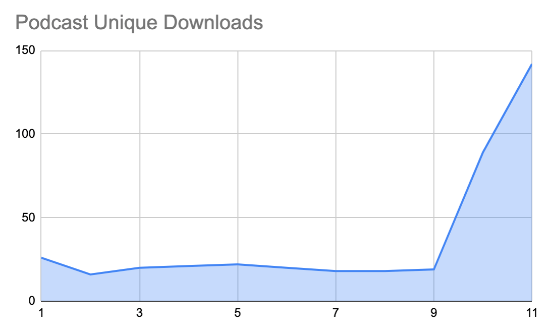 podcast_downloads