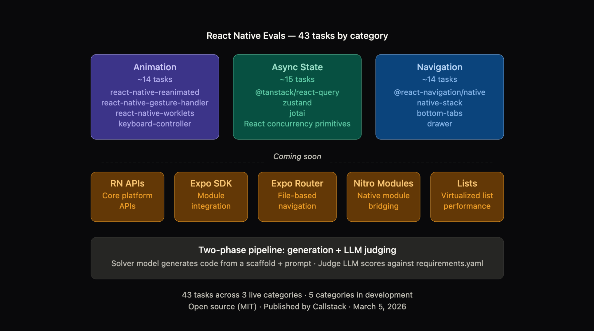 react-native-overview