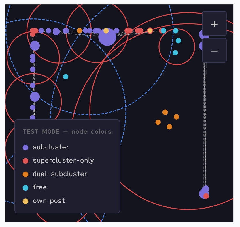 exploded-graph-small