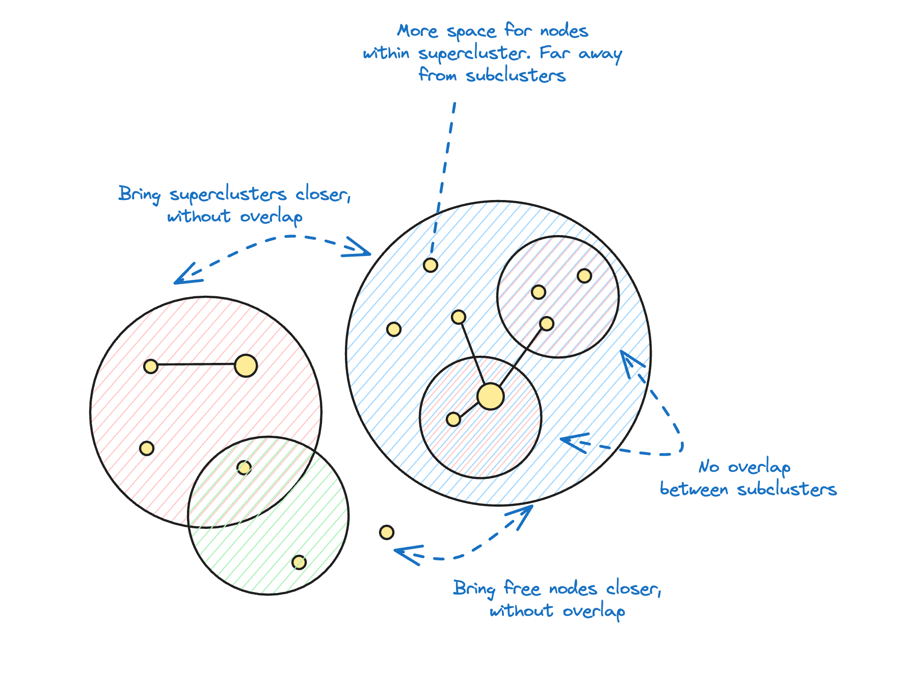 fixes-for-clusters
