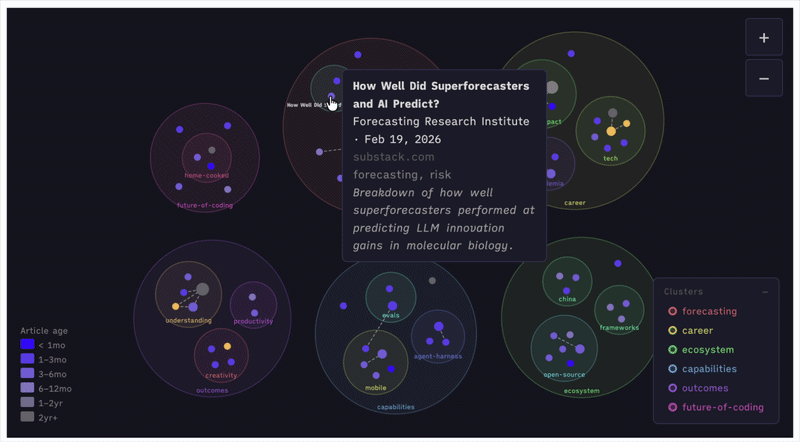 graph-interaction