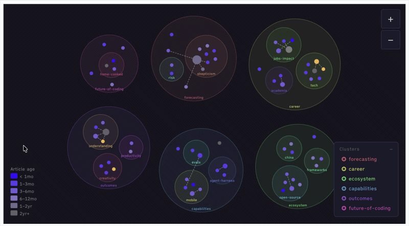 graph-timelapse