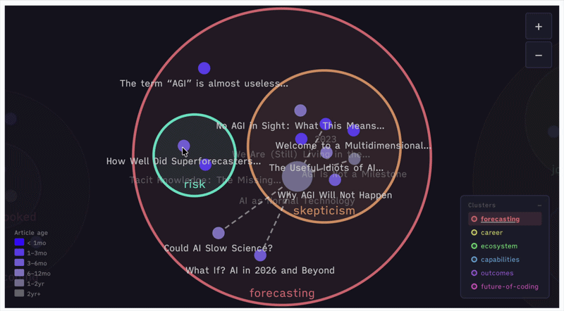 hover-node