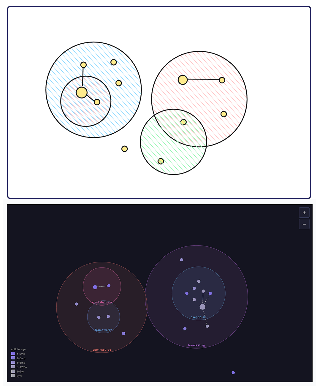 plan-to-initial