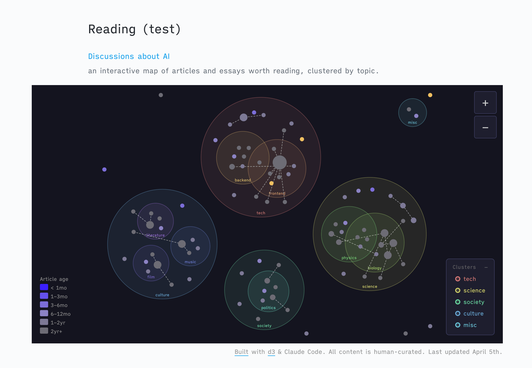 test-page