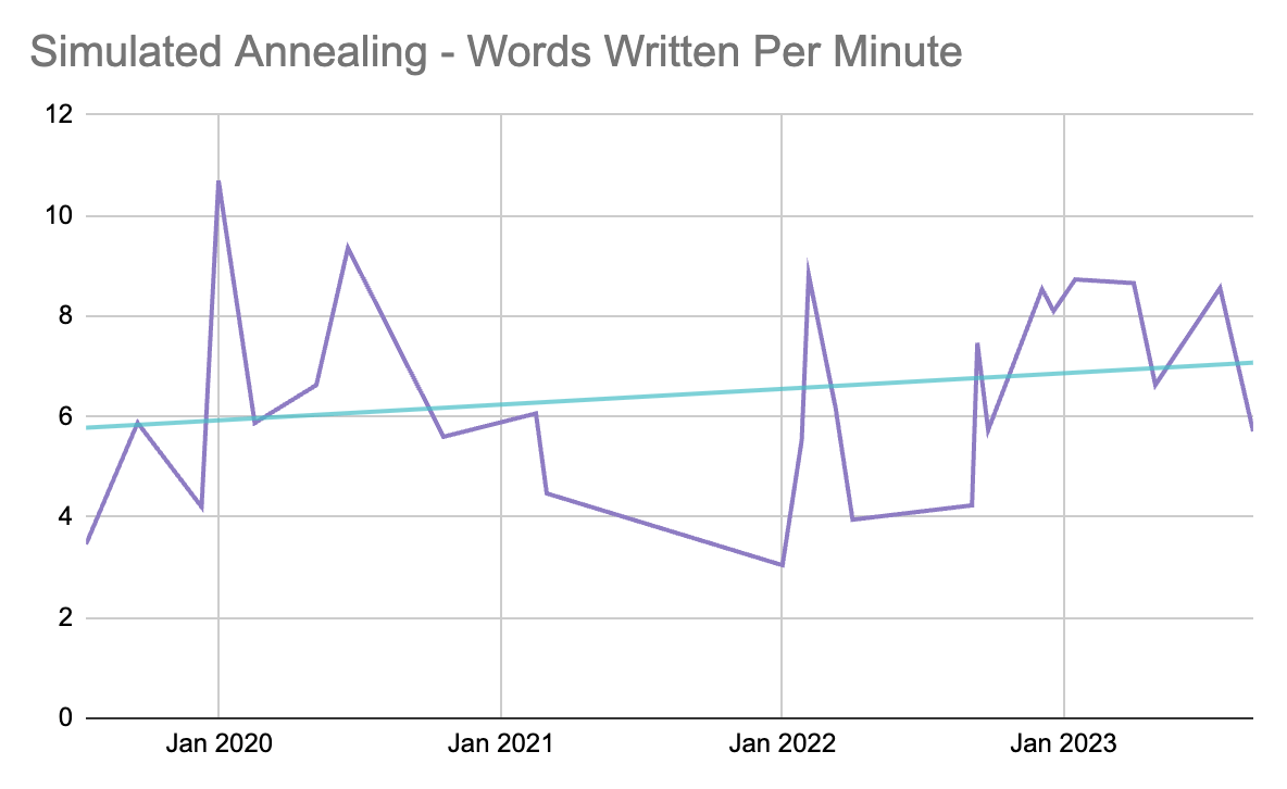 words-per-minute-graph