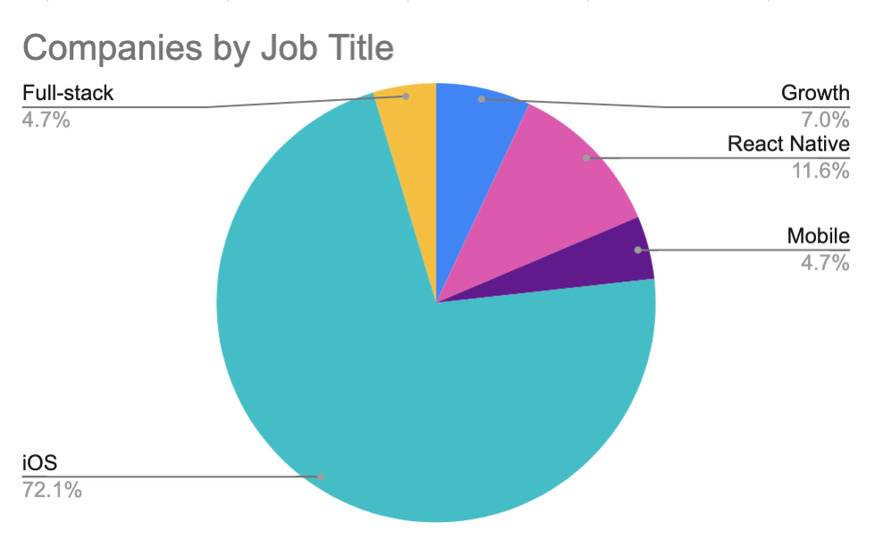 company_job_titles