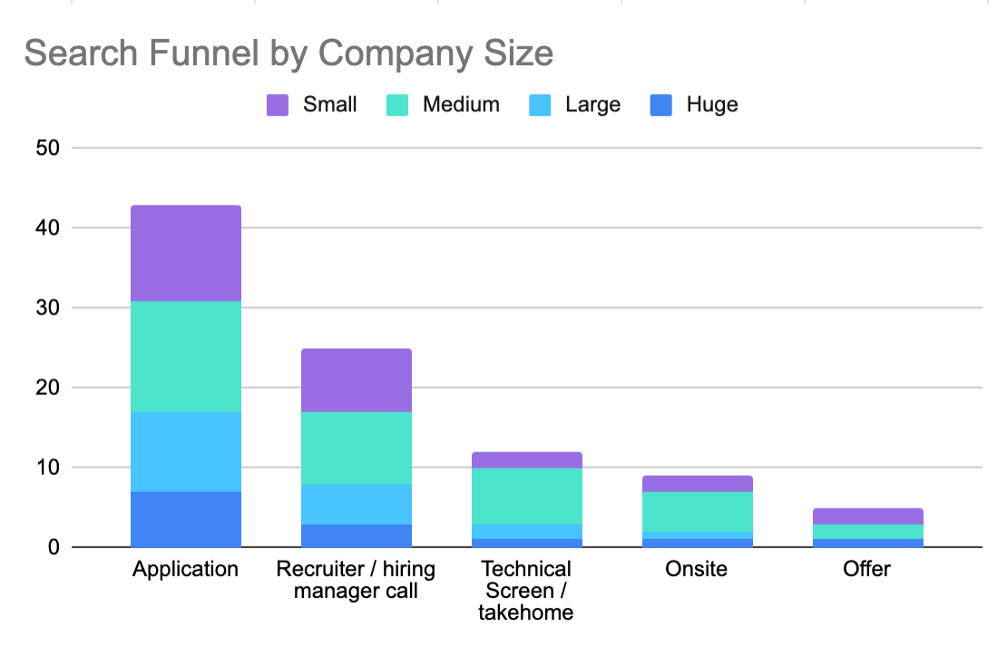 company_size
