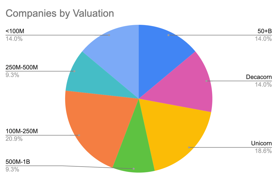 company_valuation