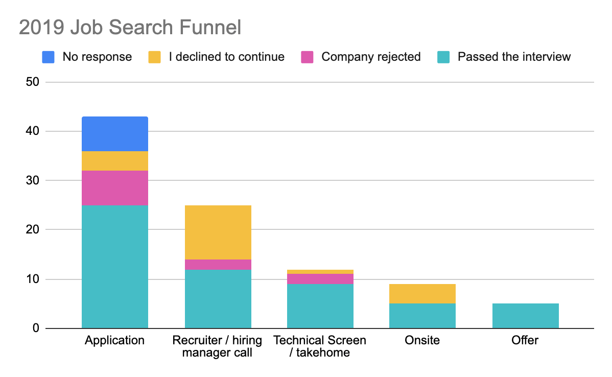 search_funnel