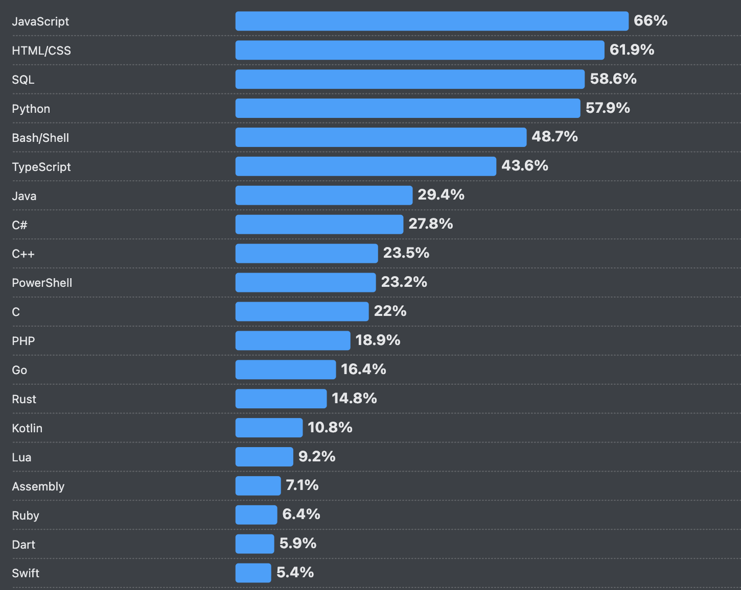 programming-languages