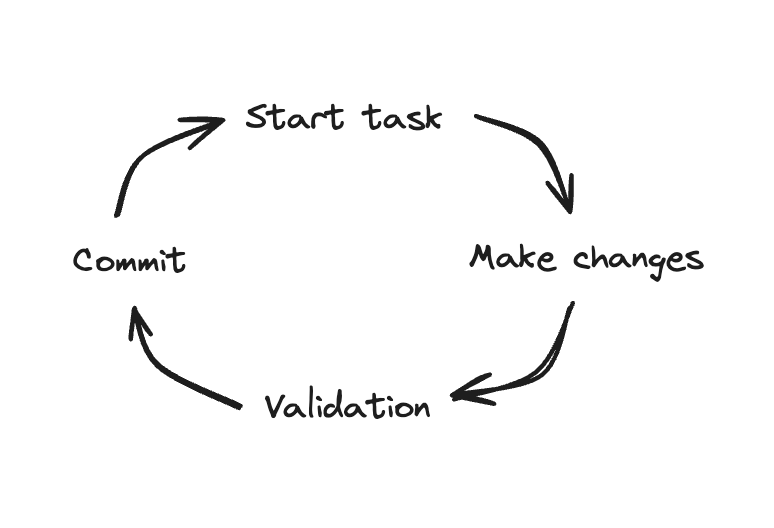 task-workflow