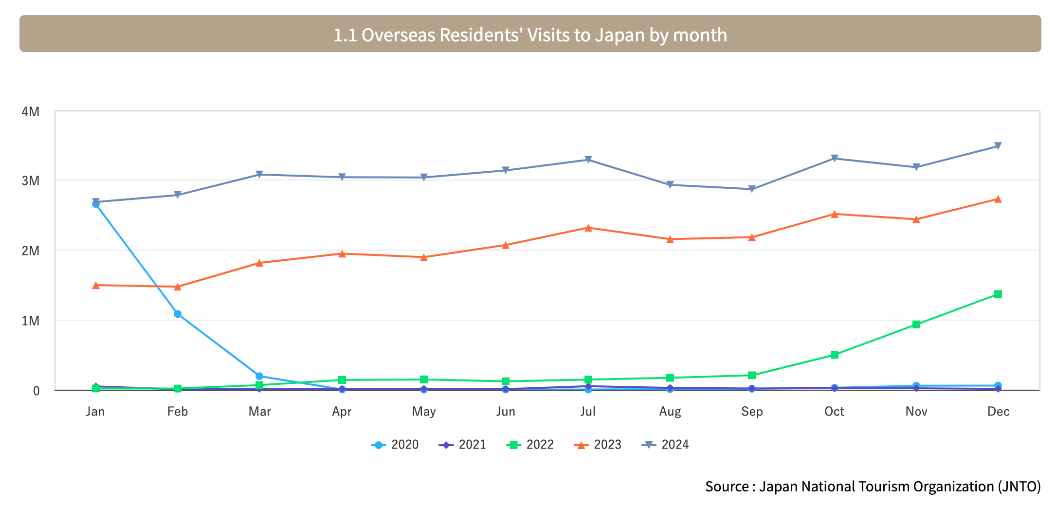 overseas-visitors-by-month